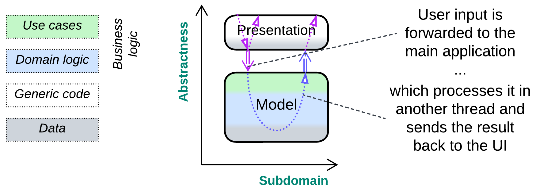Interactive - main